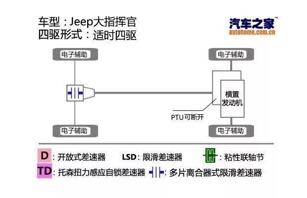 牌子够硬，实力够强！30多万的大7座SUV，这几款车型满血推荐！