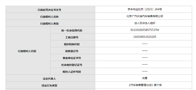 违反《汽车销售管理办法》  北京广汽长瑞汽车销售有限公司被罚5000元