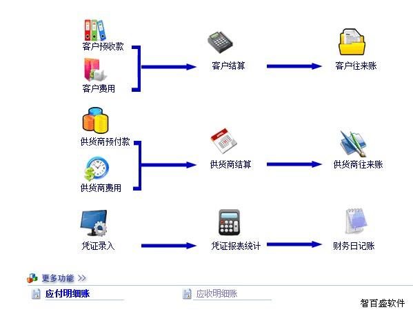 「汽车维修管理软件」汽修店管理好帮手！