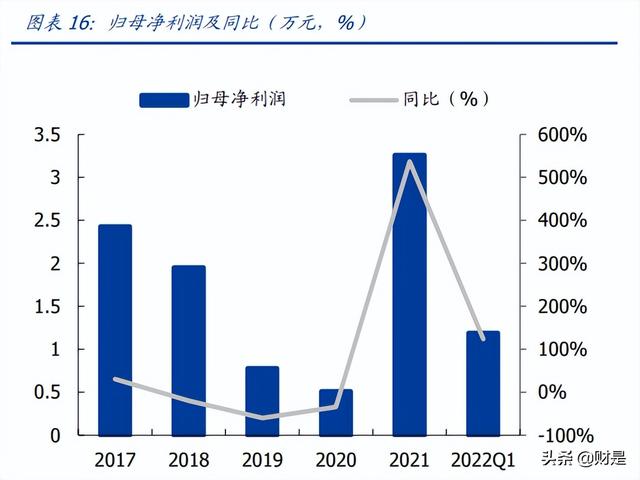 双环传动研究报告：高精齿轮龙头，新能源+RV减速器助力腾飞