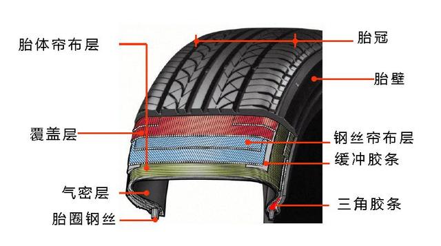 我们把6大品牌轮胎切开，内部结构对比结果揭晓