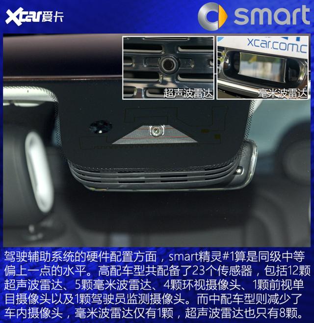 奔驰招牌亮出来，就图个“吉利”？实拍全新smart精灵#1