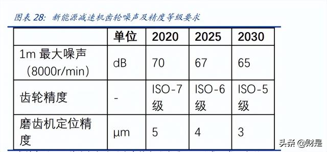 双环传动研究报告：高精齿轮龙头，新能源+RV减速器助力腾飞