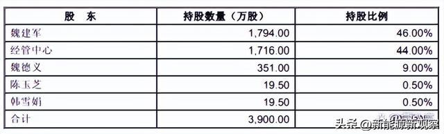 长城汽车股权变迁：魏建军如何把一家政府集体企业变成实控私企？