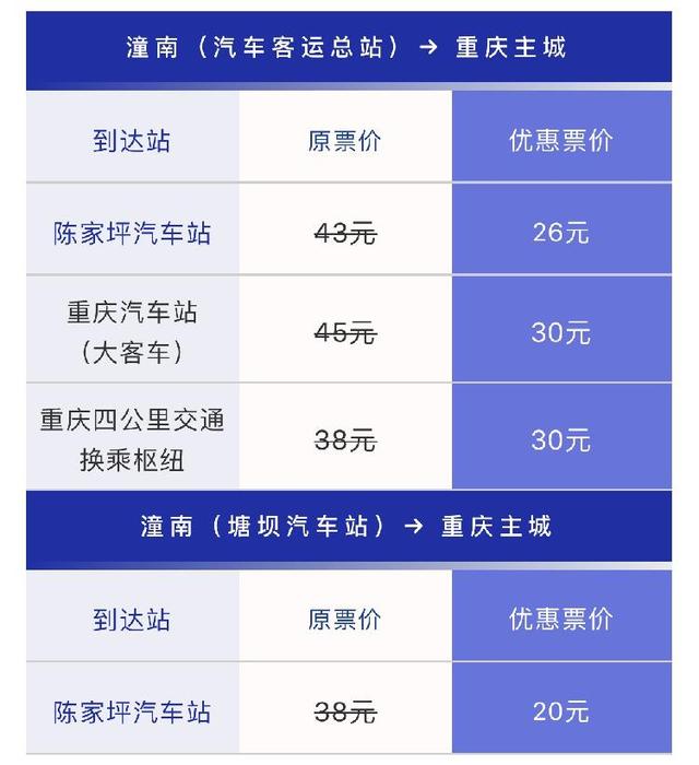 下周起重庆主城至潼南部分汽车票价调整 最低20元