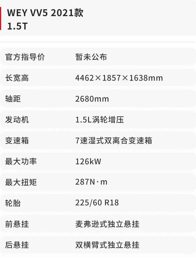 新款VV5试驾：配置大升级，动力隔音操控表现优秀