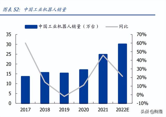 双环传动研究报告：高精齿轮龙头，新能源+RV减速器助力腾飞