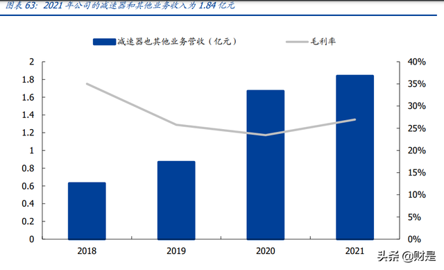 双环传动研究报告：高精齿轮龙头，新能源+RV减速器助力腾飞