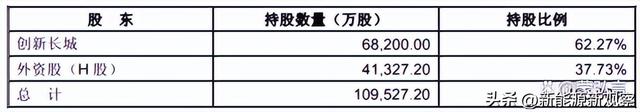 长城汽车股权变迁：魏建军如何把一家政府集体企业变成实控私企？