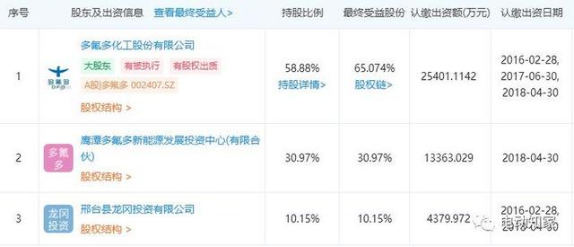 又一家！多氟多旗下红星汽车停产放假