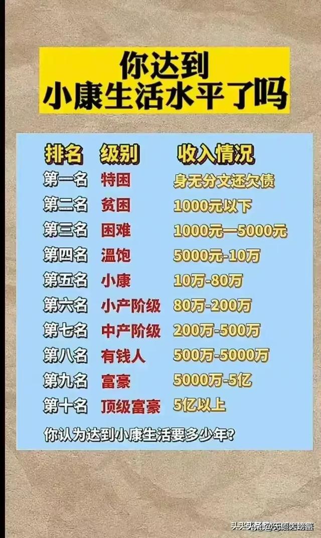 世界10大高端轿车排名，你开什么车？上榜了吗？