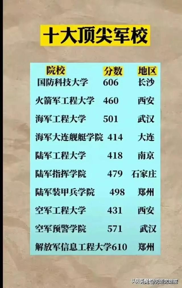 世界10大高端轿车排名，你开什么车？上榜了吗？