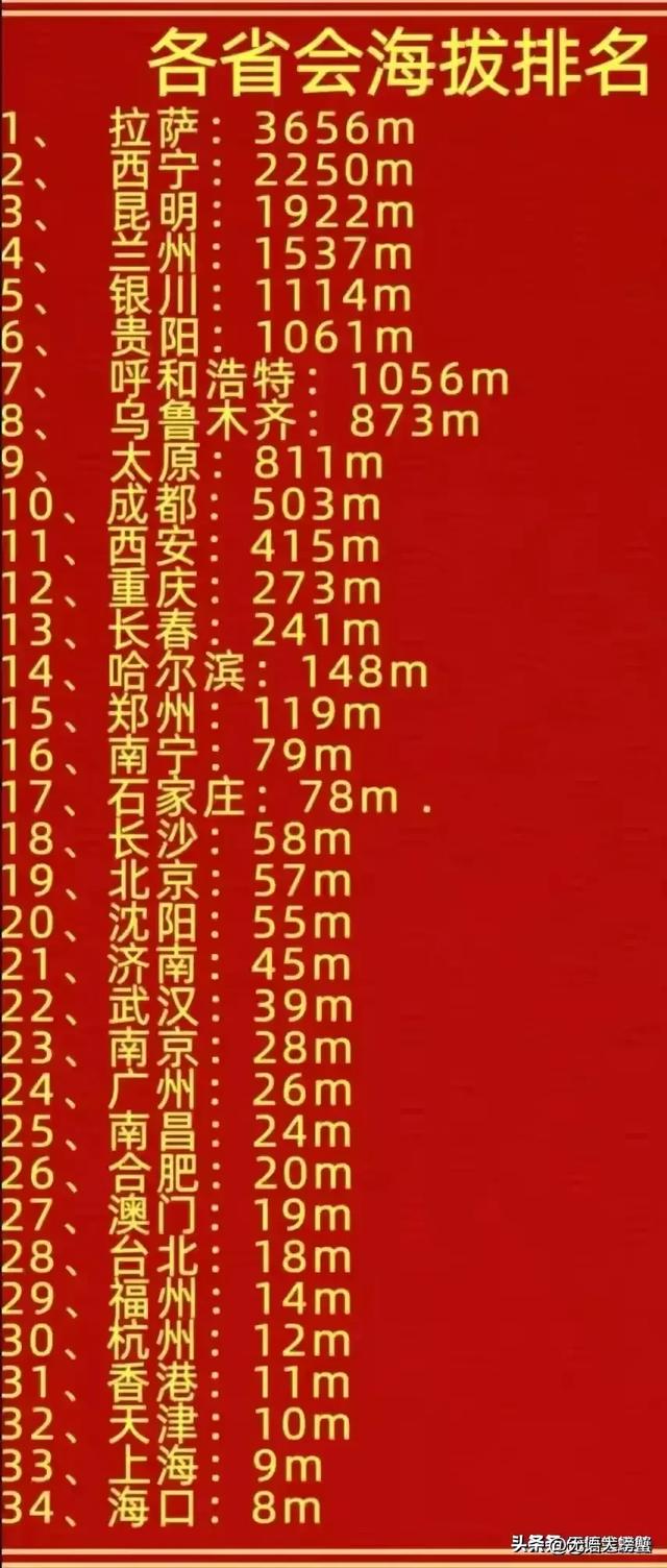 世界10大高端轿车排名，你开什么车？上榜了吗？