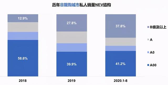 新能源汽车迎来“第二春”如何制定营销战略和策略？