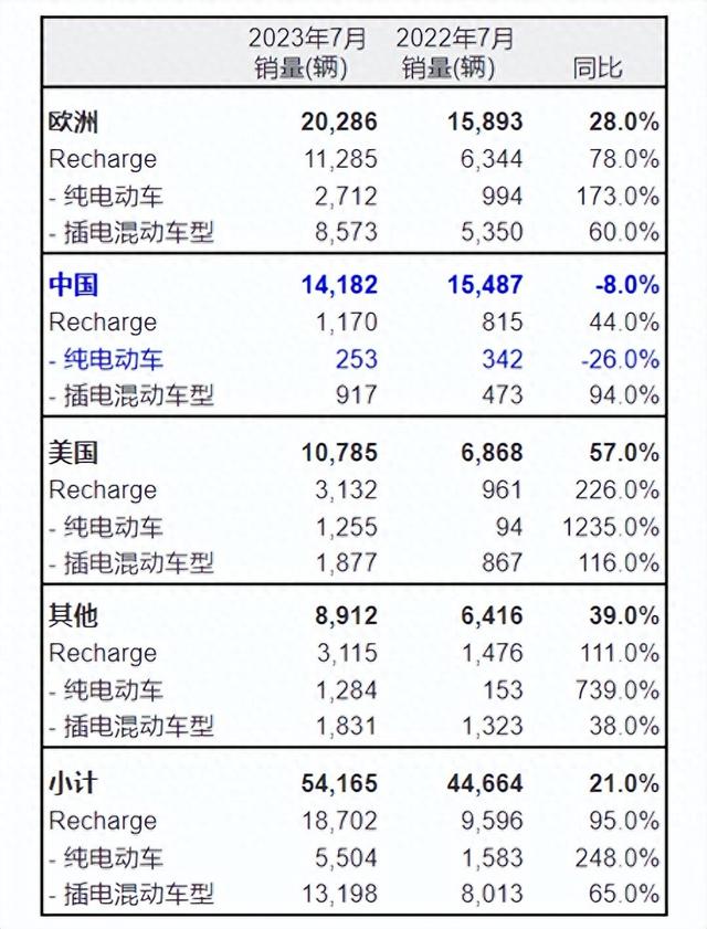 观察：沃尔沃汽车2023，吉利也难拉