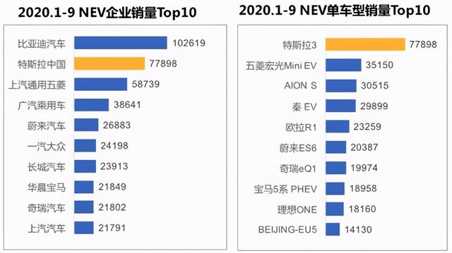 新能源汽车迎来“第二春”如何制定营销战略和策略？