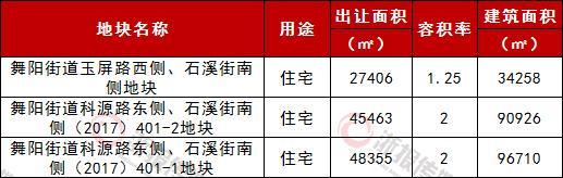 德清城西片区11万方涉宅地入市 每平方米6126元起