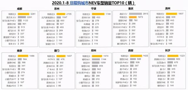 新能源汽车迎来“第二春”如何制定营销战略和策略？