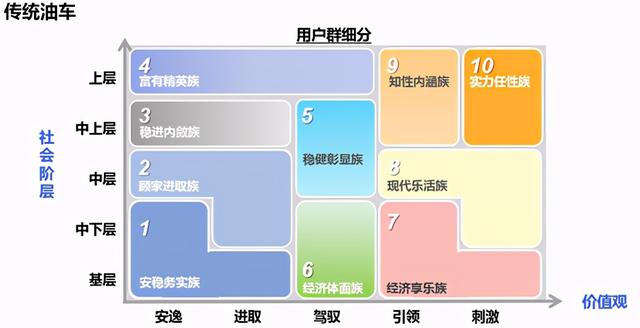 新能源汽车迎来“第二春”如何制定营销战略和策略？