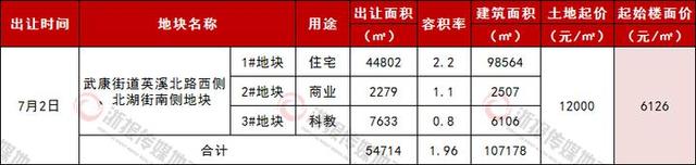 德清城西片区11万方涉宅地入市 每平方米6126元起