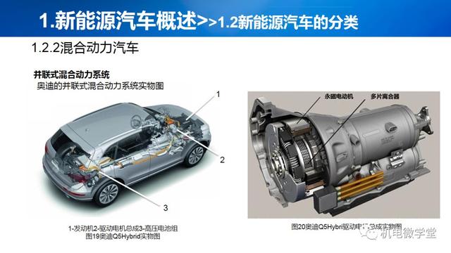 53页PPT讲解新能源汽车基础，收藏慢慢看！