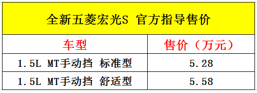 5.28万起售，全新五菱宏光S上市！