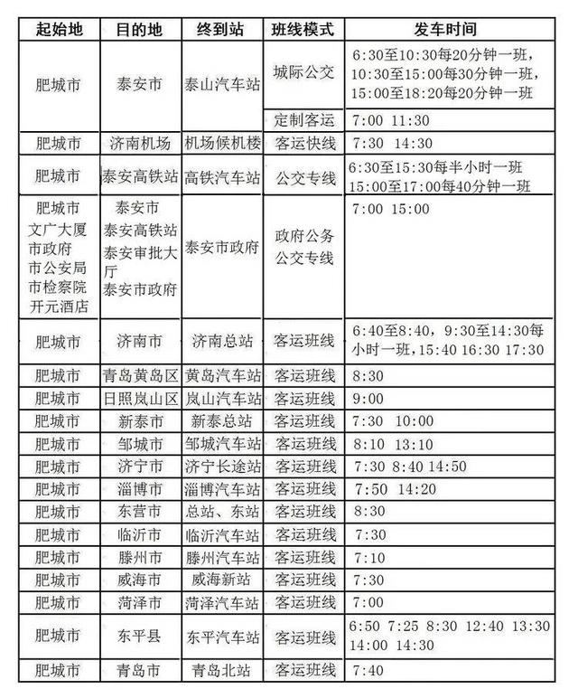 泰安肥城汽车站今日起，全面恢复