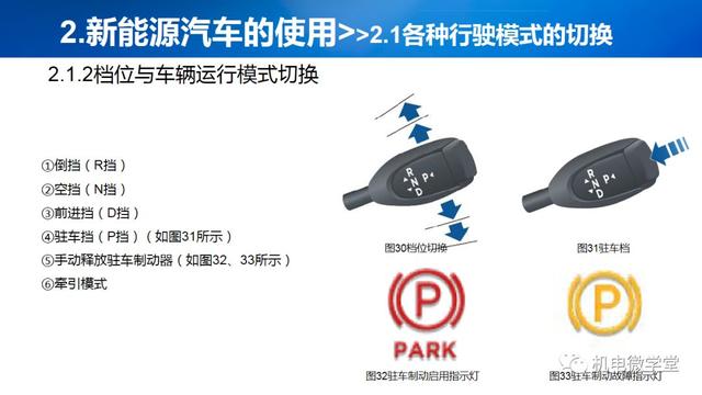 53页PPT讲解新能源汽车基础，收藏慢慢看！