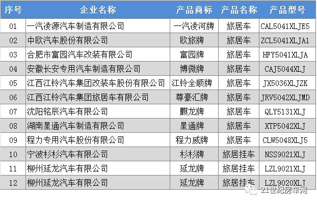 12款新车将上市 工信部301批次旅居车公示