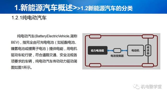 53页PPT讲解新能源汽车基础，收藏慢慢看！