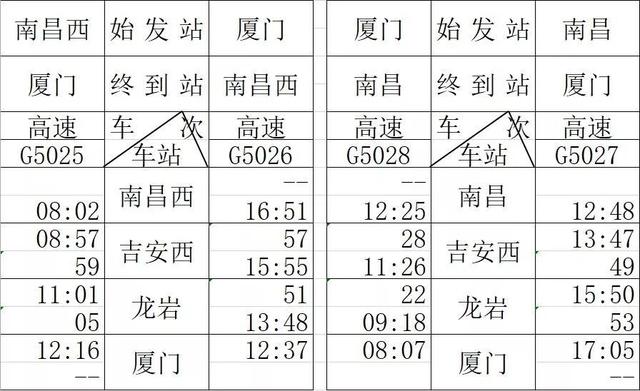 今日昌赣高铁开通！你要的时刻表都在这里！泉州、晋江到江西将更加便捷啦