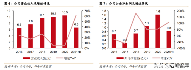 英飞特：LED驱动电源龙头，进军新能源汽车领域，拓展业务新布局