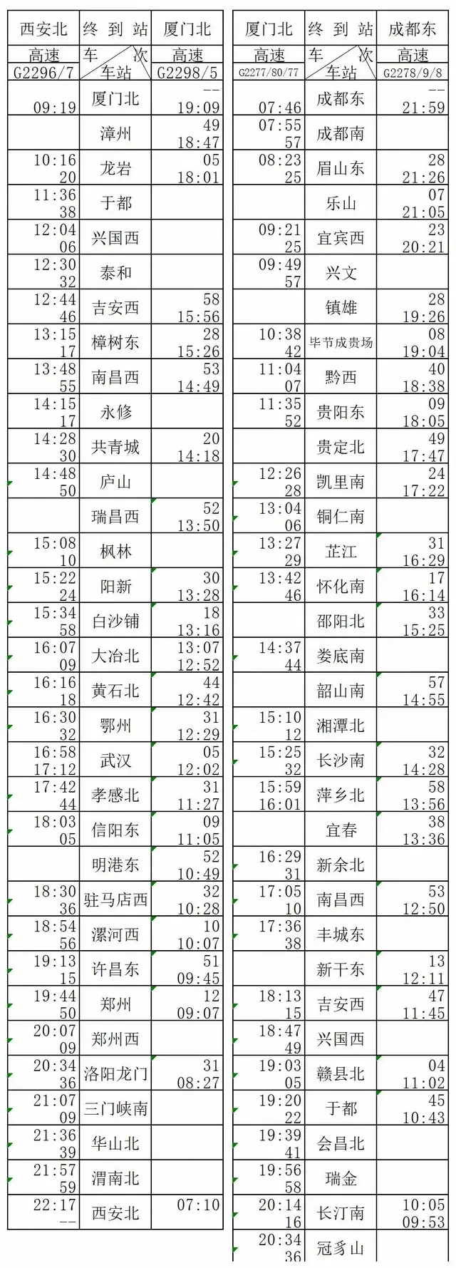 今日昌赣高铁开通！你要的时刻表都在这里！泉州、晋江到江西将更加便捷啦