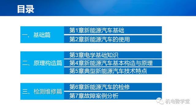 53页PPT讲解新能源汽车基础，收藏慢慢看！