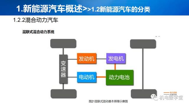 53页PPT讲解新能源汽车基础，收藏慢慢看！