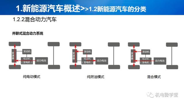 53页PPT讲解新能源汽车基础，收藏慢慢看！