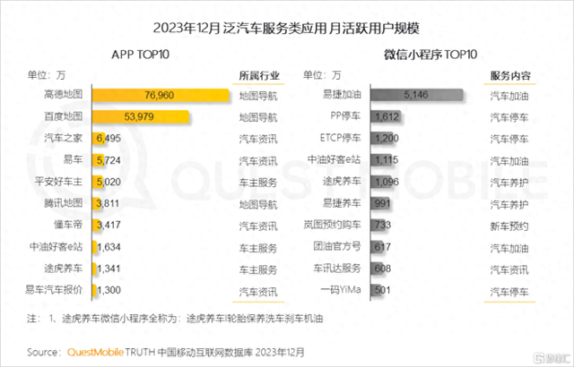 汽车之家： 赋能经销商，多方共赢趋势下平台价值持续验证