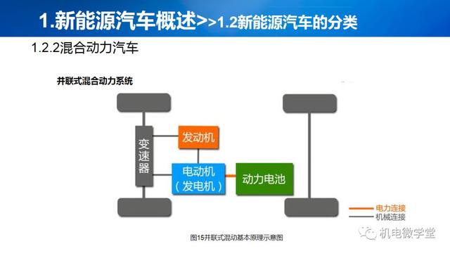 53页PPT讲解新能源汽车基础，收藏慢慢看！