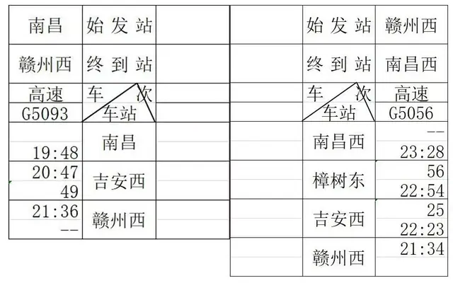 今日昌赣高铁开通！你要的时刻表都在这里！泉州、晋江到江西将更加便捷啦