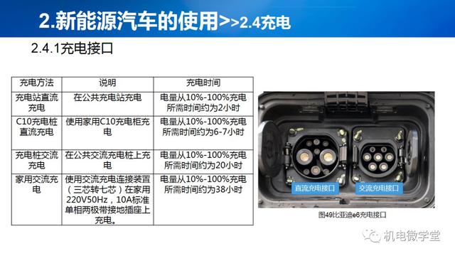 53页PPT讲解新能源汽车基础，收藏慢慢看！