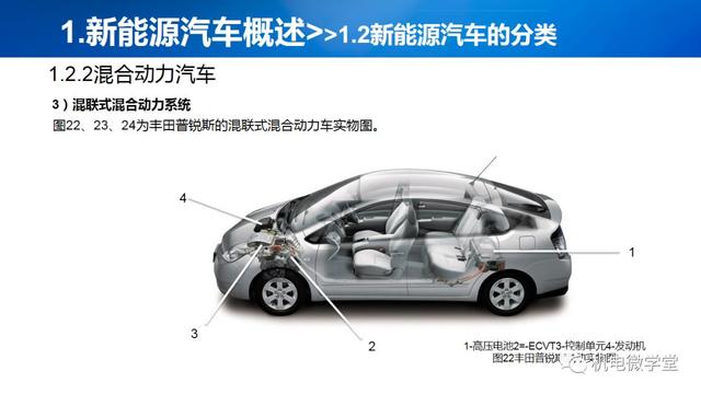 53页PPT讲解新能源汽车基础，收藏慢慢看！