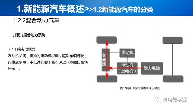 53页PPT讲解新能源汽车基础，收藏慢慢看！