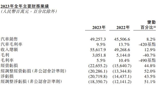 华为2024年至少推8款新车，关于新势力的降价潮，也要来了？