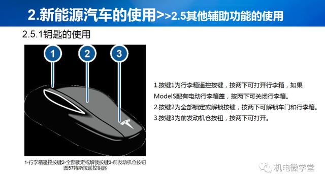 53页PPT讲解新能源汽车基础，收藏慢慢看！