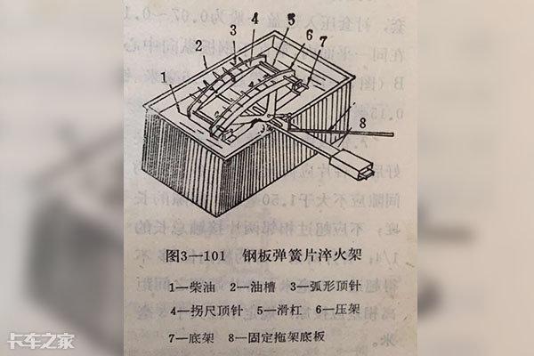 钢板正火淬火，老一辈修理师傅是这样修车的