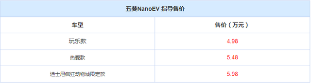 只能坐两个人，五菱NanoEV上市，4.98万起售