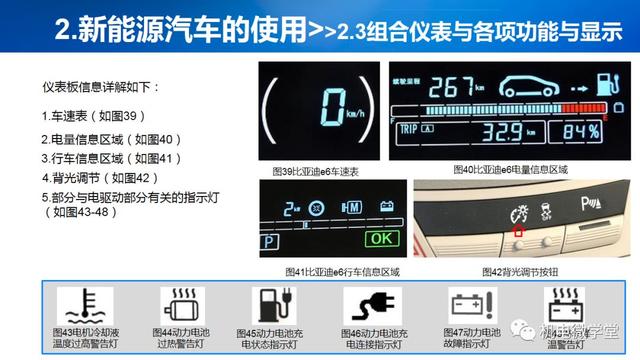 53页PPT讲解新能源汽车基础，收藏慢慢看！
