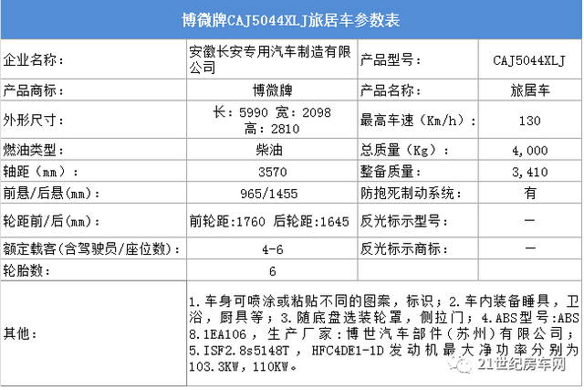 12款新车将上市 工信部301批次旅居车公示