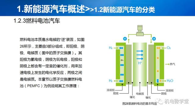 53页PPT讲解新能源汽车基础，收藏慢慢看！