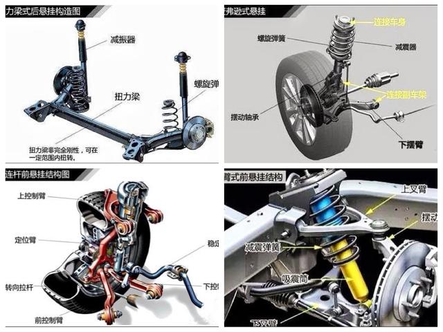 4种常见悬挂大对比！这种悬挂维修便宜性价比高，很多人却不喜欢